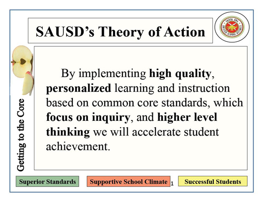 SAUSD's Theory of Action 
